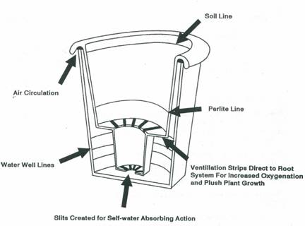 oyama planter